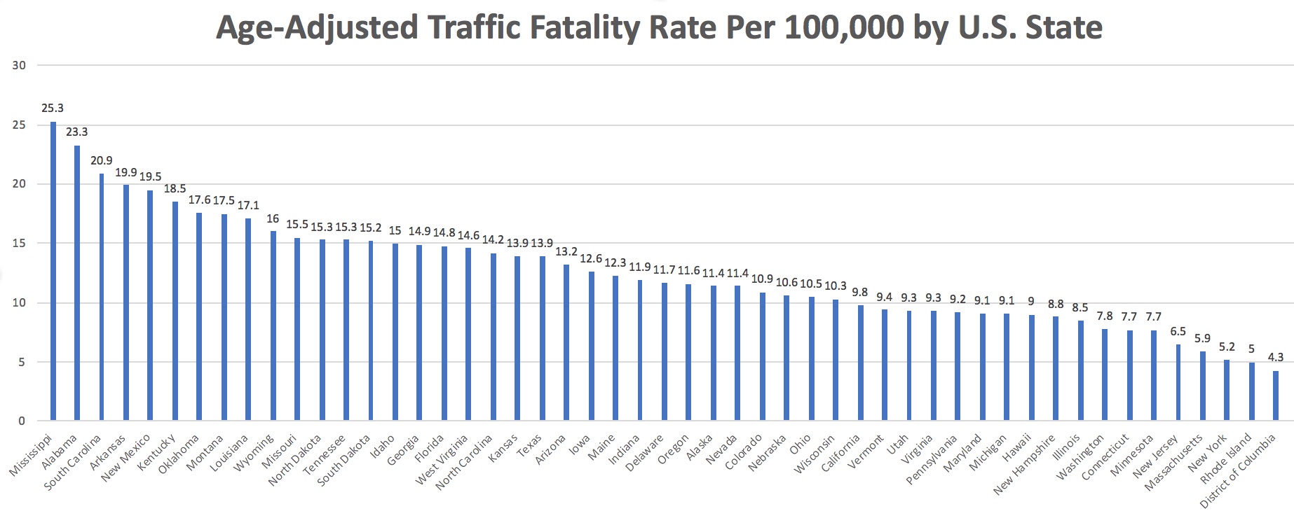 teenage-drivers-have-a-total-accident-rate-that-is